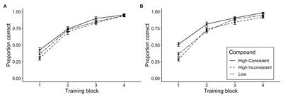 Can We Set Aside Previous Experience in a Familiar Causal Scenario?